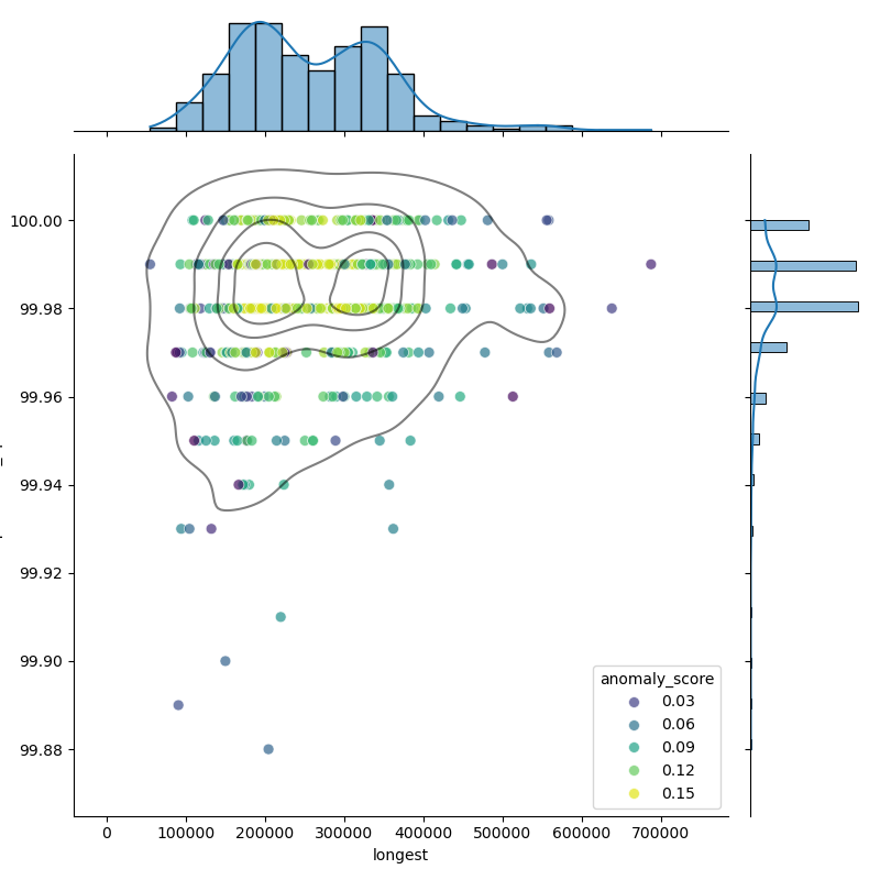 Campylobacter jejuni_filt_longest_Completeness_Specific.png